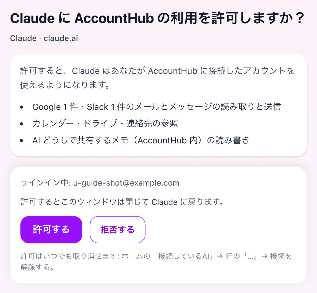 AccountHub の許可画面。見出し「Claude に AccountHub の利用を許可しますか?」の下に、接続したアカウントでできることが3項目、下にサインイン中のアドレスと「許可する」「拒否する」のボタン