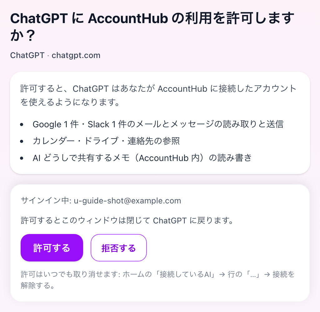 AccountHub の許可画面。見出し「ChatGPT に AccountHub の利用を許可しますか?」の下に、接続したアカウントでできることが3項目、下にサインイン中のアドレスと「許可する」「拒否する」のボタン
